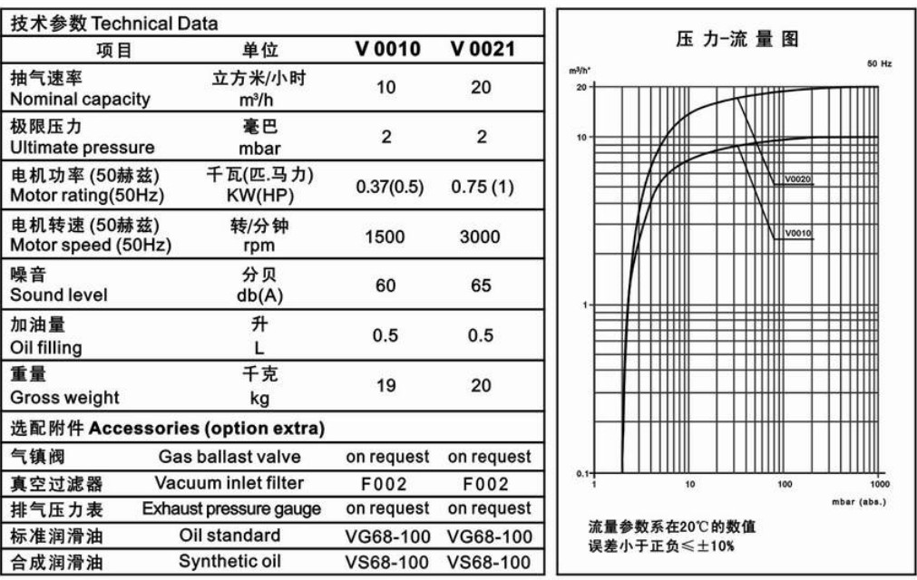 臺冠MLV0021油式旋片式真空泵曲線圖 臺冠MLV0021油式旋片式真空泵曲線圖